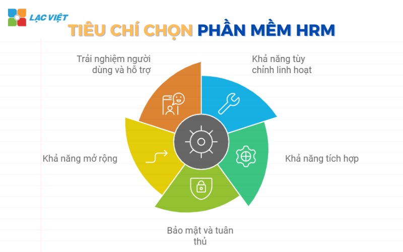 AI Cách Mạng Hóa Quản Lý Nhân Sự - Giải Pháp Đột Phá Cho Doanh Nghiệp